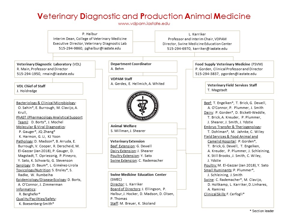 VDPAM Organizational Chart